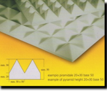 MELAMMINA piramide