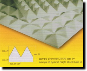 MELAMMINA piramide