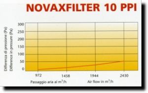 Materiali filtranti 1