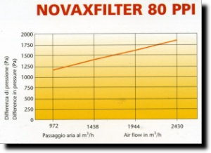 Materiali filtranti 1