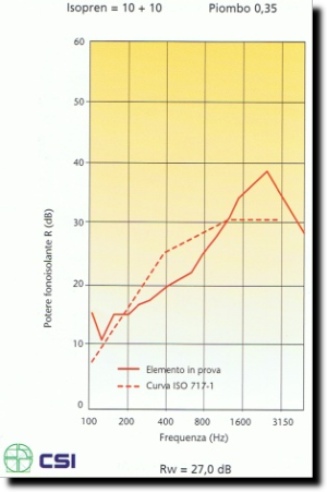 Piombopren 20 mm.